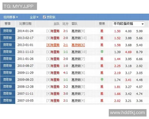 洛杉矶与白帽历史交锋回顾及战绩分析 洛杉矶与白帽历史交锋回顾及战绩分析